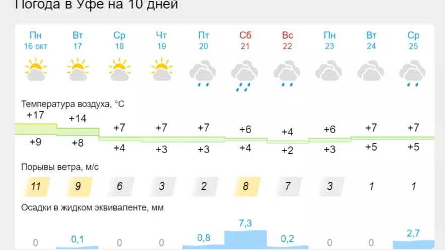 Синоптик на 2 недели. Температура в Севастополе. Погода в Севастополе. Прогноз погоды в Севастополе. Погода в Липецке.